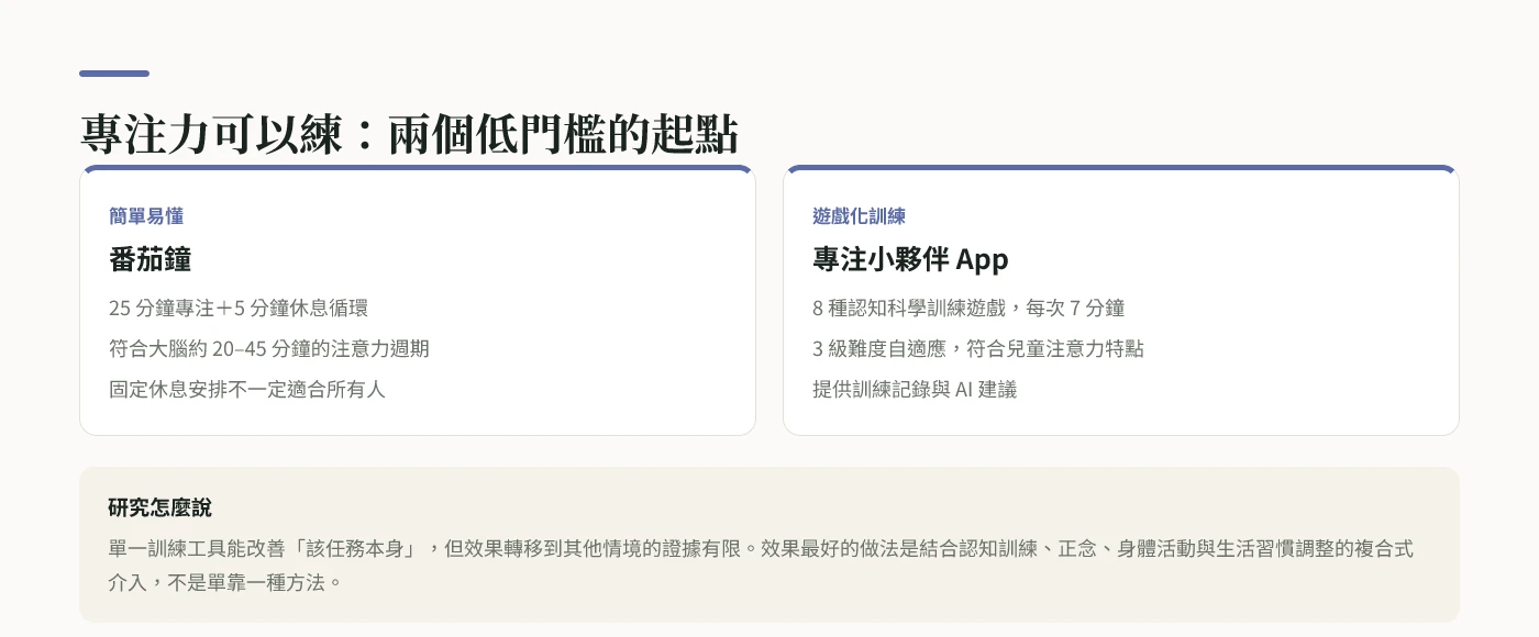 專注力訓練兩個低門檻起點：番茄鐘與專注小夥伴 App 遊戲化訓練的比較